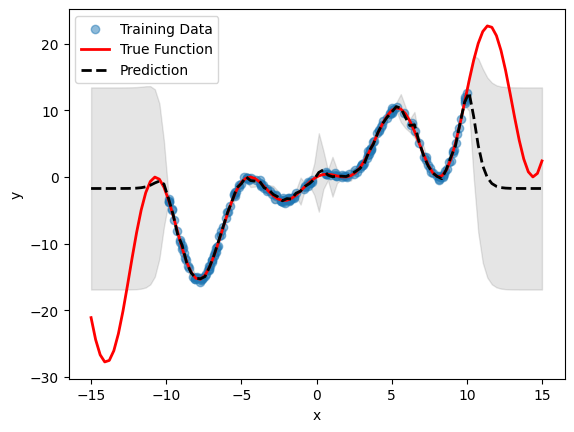../../../_images/python_examples_notebooks_02-gaussian-process-campaign_12_0.png