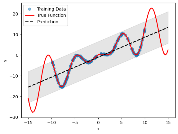 ../../../_images/python_examples_notebooks_02-gaussian-process-campaign_16_0.png